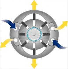 Twin Turbo technologie
